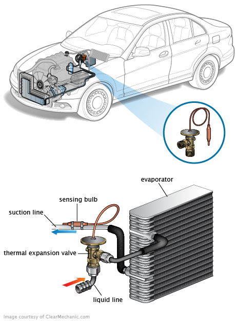 See B2991 repair manual